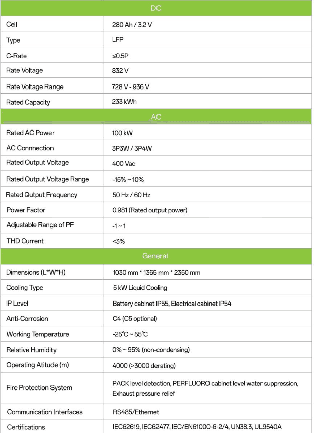 Supro BESS 233 - Tax Credit Battery | 233 kWh, 0.5C – HERO LifeCare