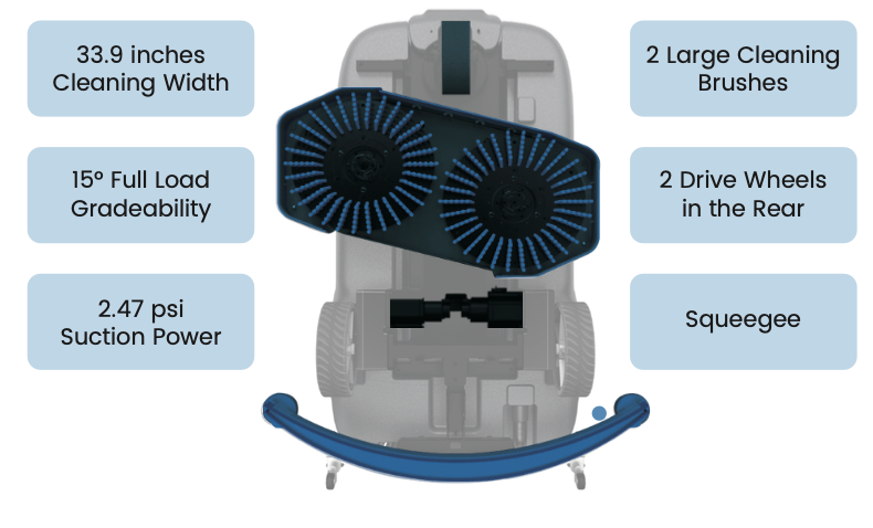 Specifications of PUDU D5 cleaning robot with dual brushes and drive wheels